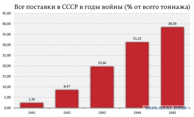 "Они навсегда остались молоды"