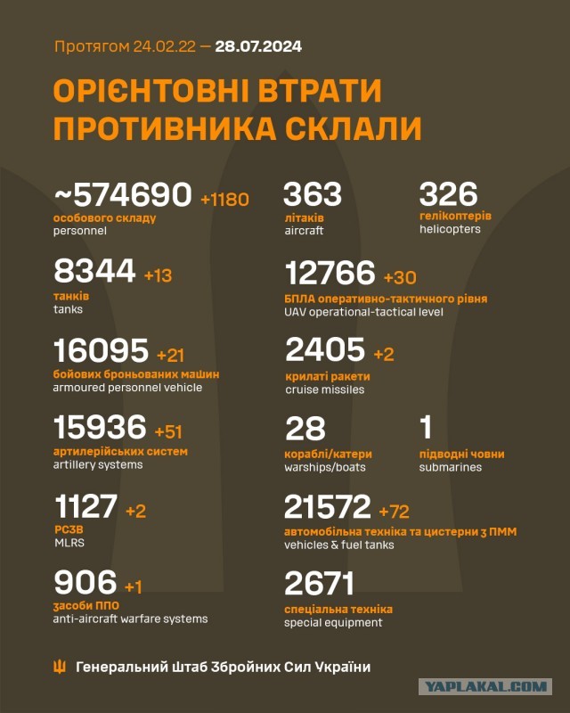 Речи о мобилизации не идет