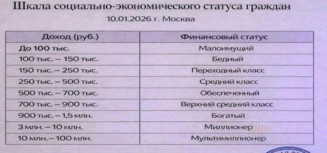 В Кремле отреагировали на рост цен на ЖКХ