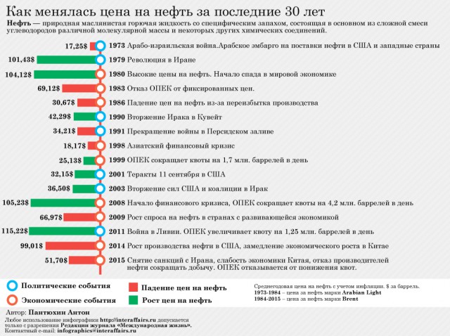 Курс доллара перевалил за 80 рублей
