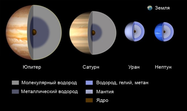 Сратопровод в Европу