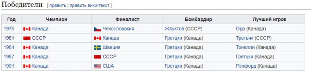 Овечкин официально отказался участвовать в Олимпиаде-2018