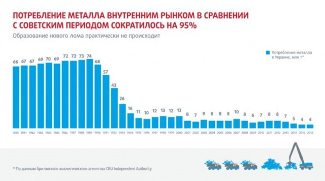 Деиндустриализация в картинках и цифрах