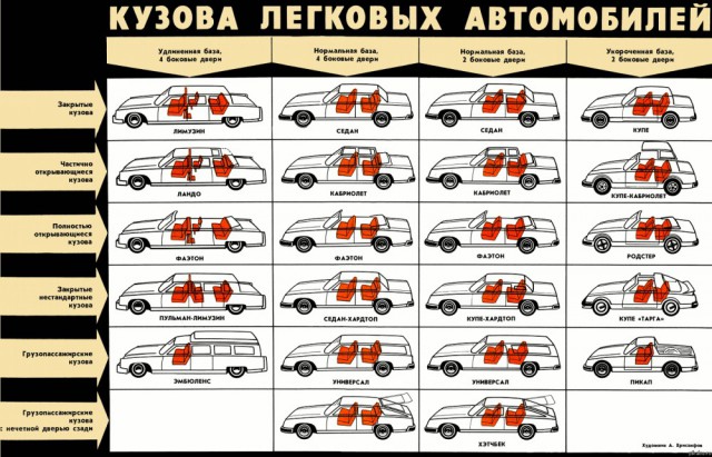 Почему четырехдверное купе это бред маркетологов