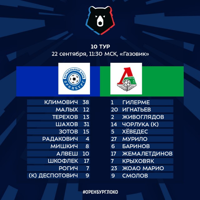 Чемпионат России по футболу, сезон 2019-2020(часть II)