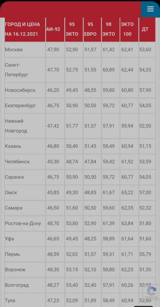 Грузоперевозчики обратились к Путину и попросили топливные компании умерить свои аппетиты