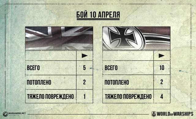 Как воевала Норвегия, сражение за Нарвик, 1940 год