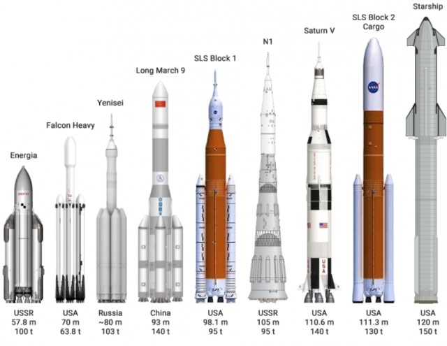 SpaceX Super Heavy Booster 7 во время сегодняшней серии криогенных испытаний нехило бабахнул