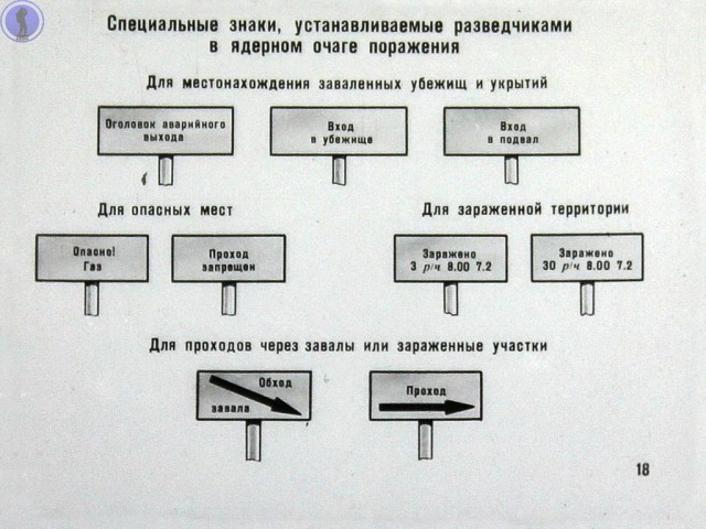 Это снова должен знать каждый: диафильм о спасательных работах в ядерном очаге поражения