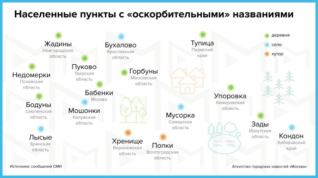 Школа джедаев. Начало