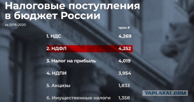 Поступает информация с Авдеевки:  В оперативное окружения попало от 3000 до 6000 бойцов ВСУ