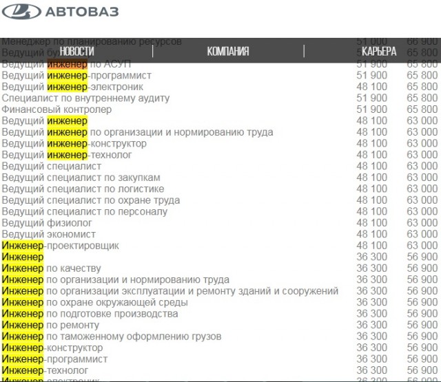 Сколько надо рабочих, чтобы заменить одного инженера хорошего?