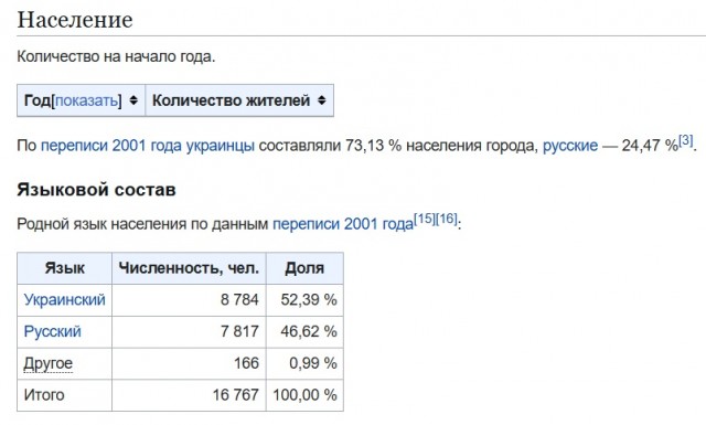 Российские войска освободили Часов Яр