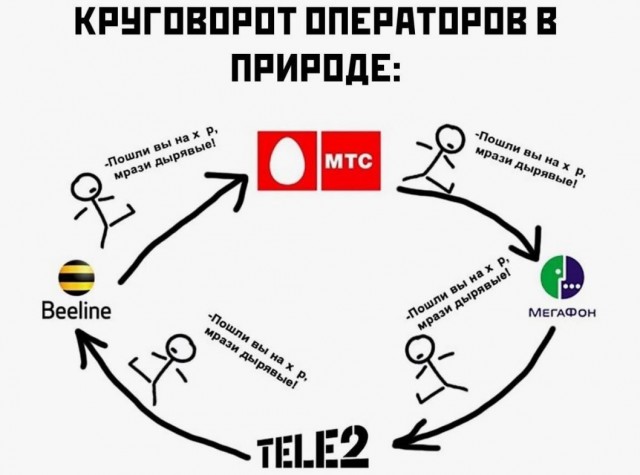 ГД запретила расторгать договор с оператором в течение 90 дней после заключения