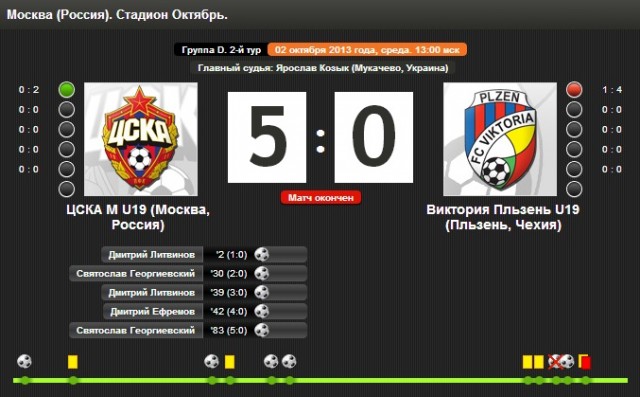 Champions League Сезон 2013/2014