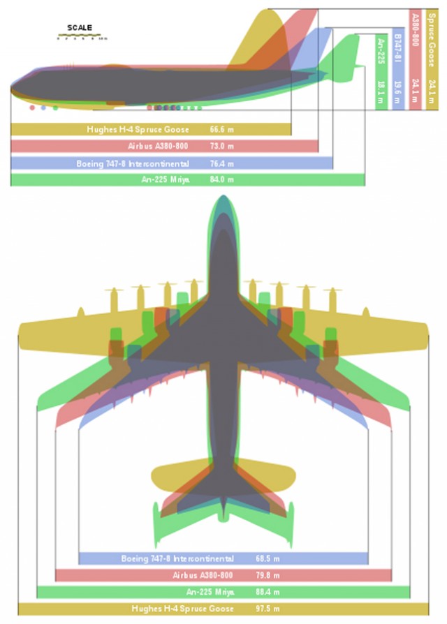 Самый огромный самолет в мире Hughes H–4 Hercules