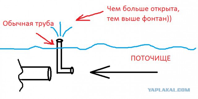 Задачка для инженеров и сочувствующих.