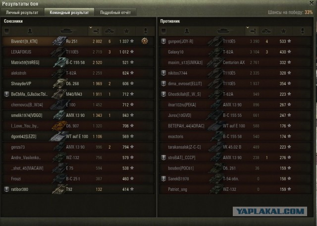 Wargaming 33