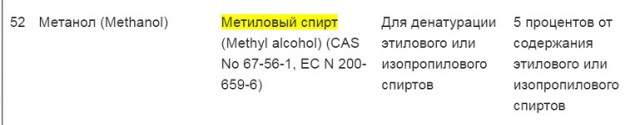 Задержаны продавцы "Боярышника", от отравления которым в Иркутске погибли более 25 человек
