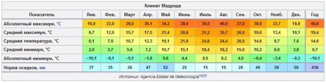 Настоящая Испания: дом в деревне, обычаи и современность