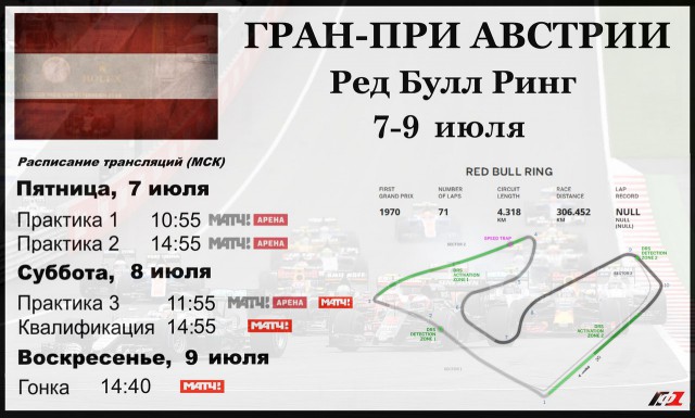 Формула 1. Сезон 2017. Часть 3