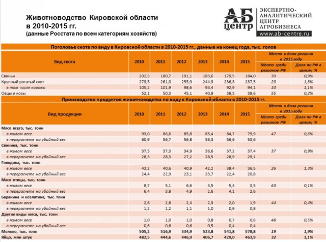 Как я работал на молокозаводе и что из этого вышло.