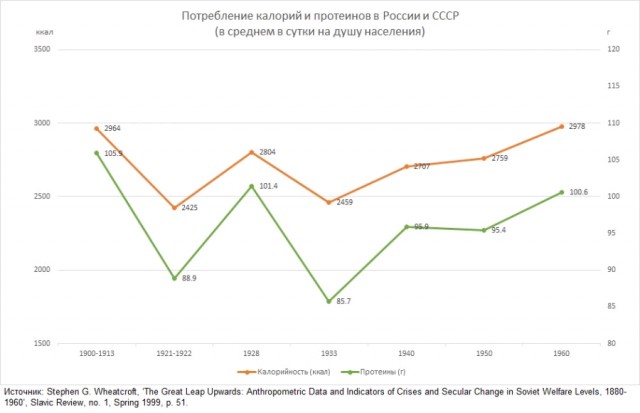Дудь про Колыму - разбор Гоблина и Жукова
