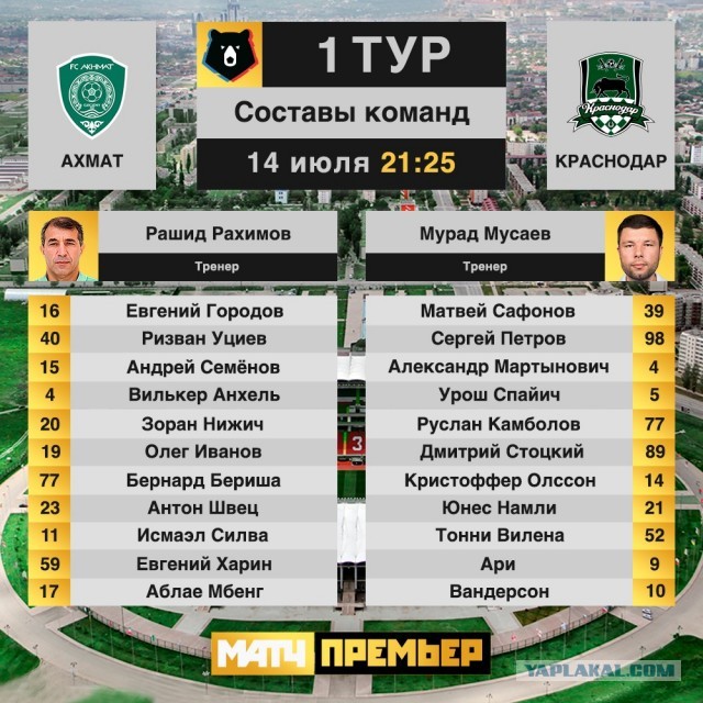 Чемпионат России по футболу, сезон 2019-2020