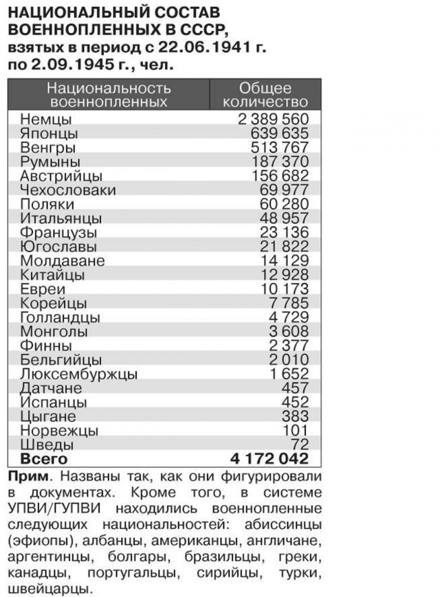 Каких солдат никогда не брали в плен на Великой Отечественной