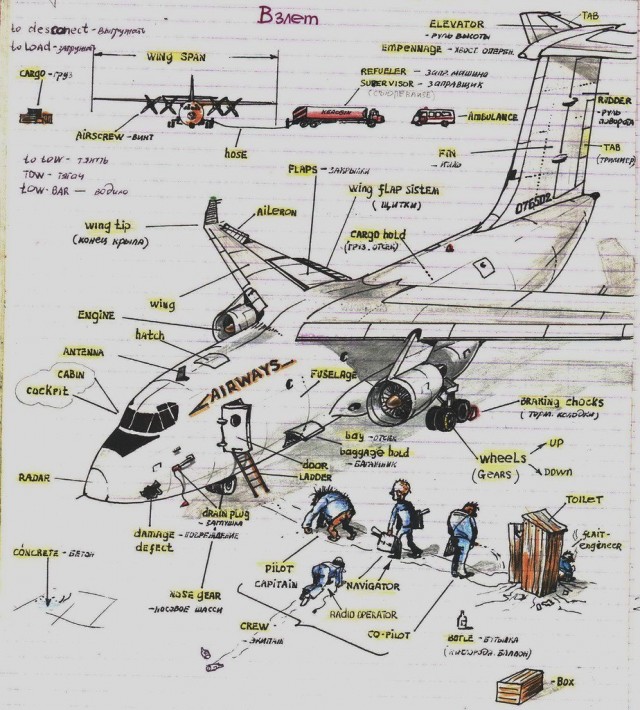 Выдержки из конспектов курсанта лётного училища