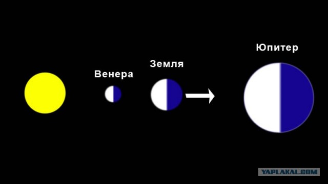 Конца света не будет!