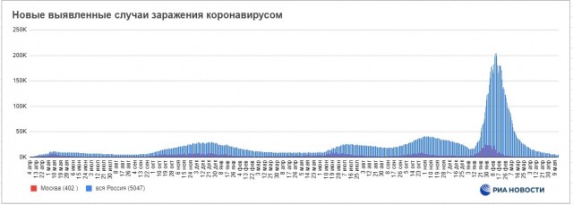 Пандемия. Коронавирус и съехавшие крыши. Россия и мир. Часть 34.