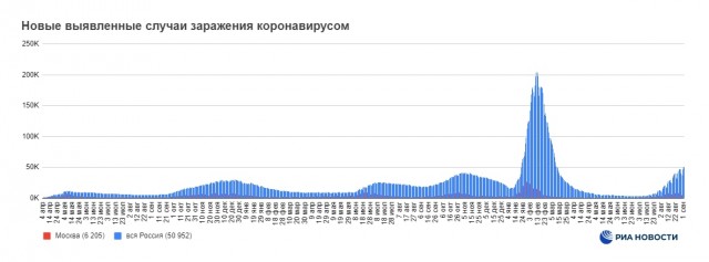 Пандемия съехавших крыш - разновидности болезни. Россия и мир. Часть 41.