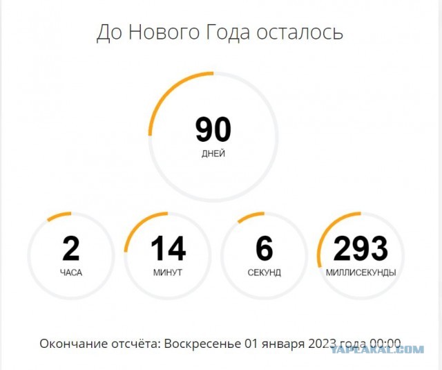 Пандемия съехавших крыш - разновидности болезни. Россия и мир. Часть 43.