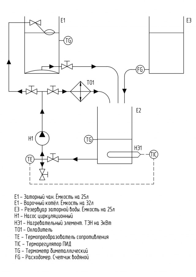 Как я сделал автоматизированную пивоварню