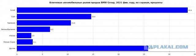 Глава BMW: «Ценовую войну с китайскими конкурентами невозможно выиграть»
