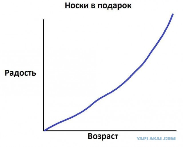 Что хотят мужчины в подарок на 23?