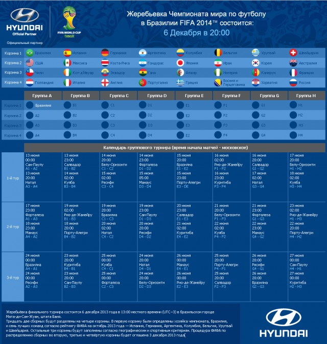 Чемпионат Мира 2014 Бразилия