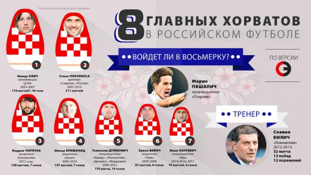 Футбол. Чемпионат России 2017-2018 часть 2