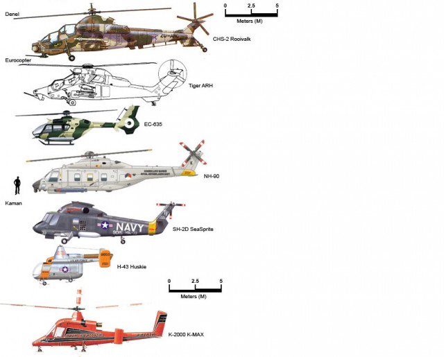 Сравнение размеров вертолетов