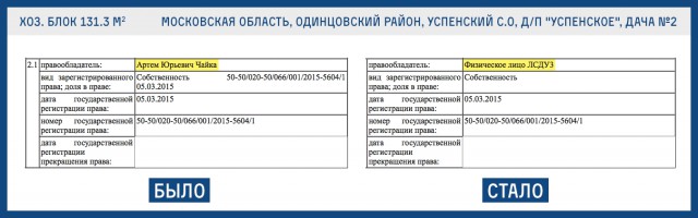 В РФ утверждены штрафы за анонимность в мессенджерах