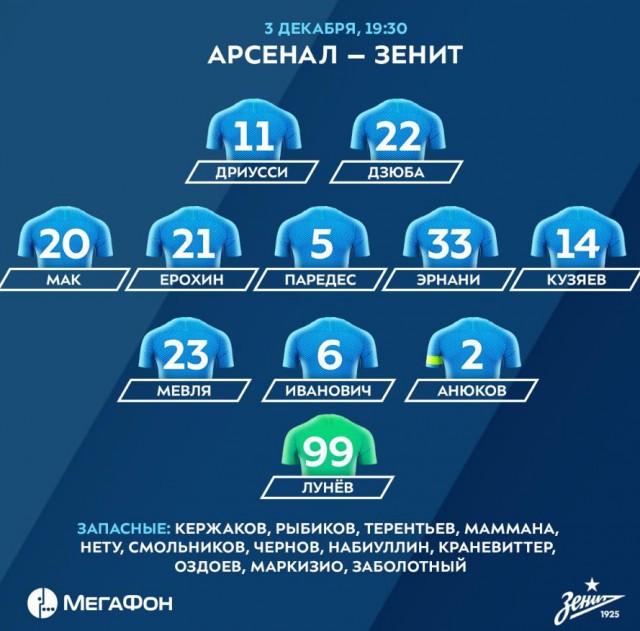 Чемпионат России по футболу 2018-2019(часть VI )