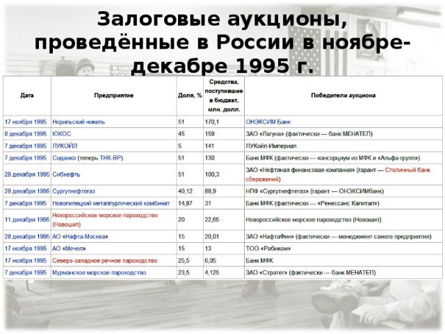 1995