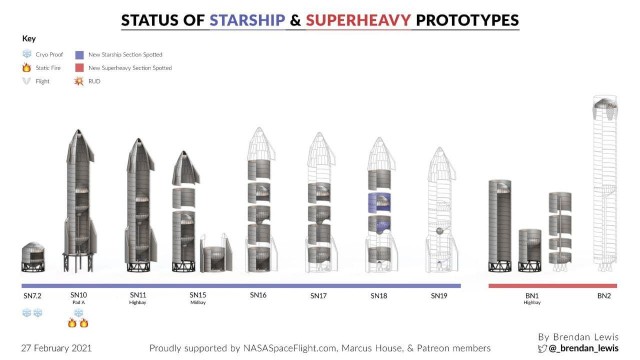 Полёт испытательного прототипа корабля Starship SN10