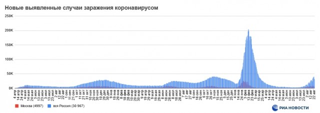 Пандемия съехавших крыш - разновидности болезни. Россия и мир. Часть 40.