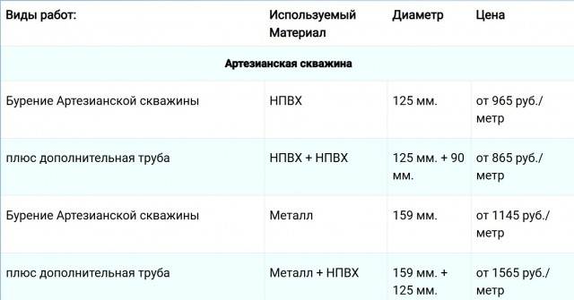 Отсутствие воды
