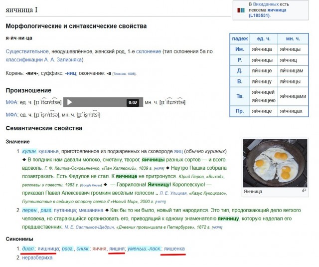Яишница с стрелками чеснока.