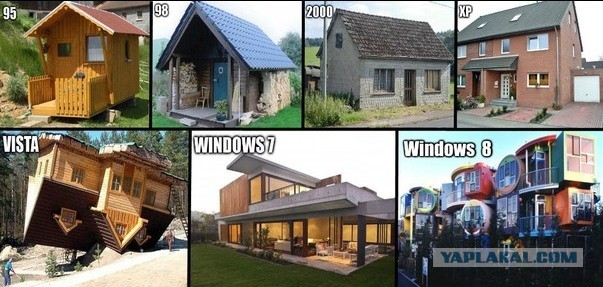 Эволюция Windows