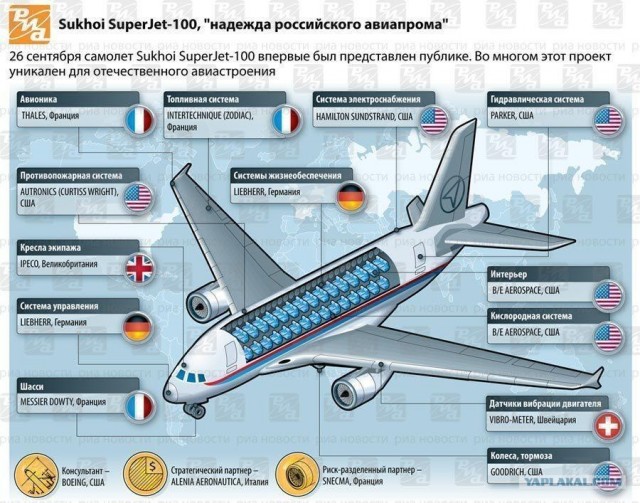 На производстве Sukhoi Superjet 100