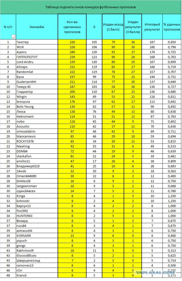 Футбольный прогноз 3